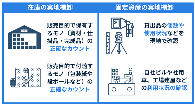 棚卸代行（在庫と固定資産の実地棚卸）