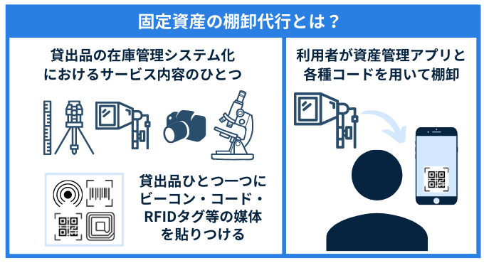 棚卸代行の業務内容（固定資産）