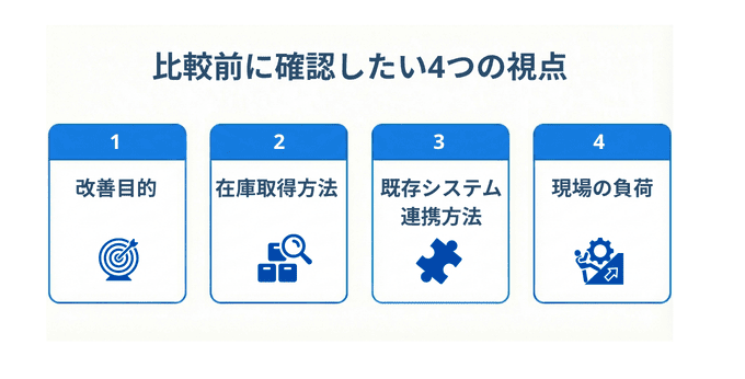 在庫管理システム比較前に確認したい4つの視点