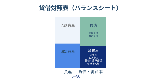 賃貸貸借表