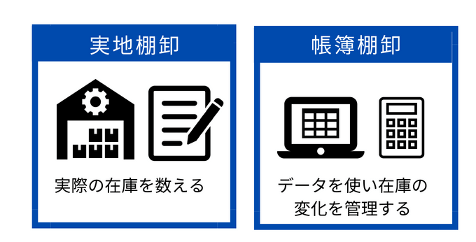 実地棚卸と帳簿棚卸