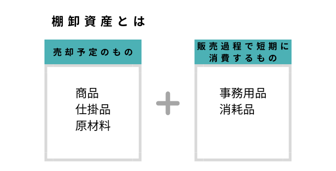 棚卸資産とは