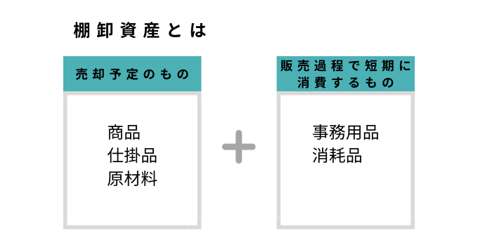 棚卸資産とは 種類 貸借対照表に計上するポイント 評価方法 計算方法 効率化するiot