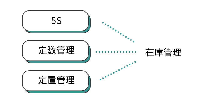 歯科在庫管理の準備