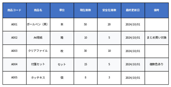 シンプルな物品在庫管理表