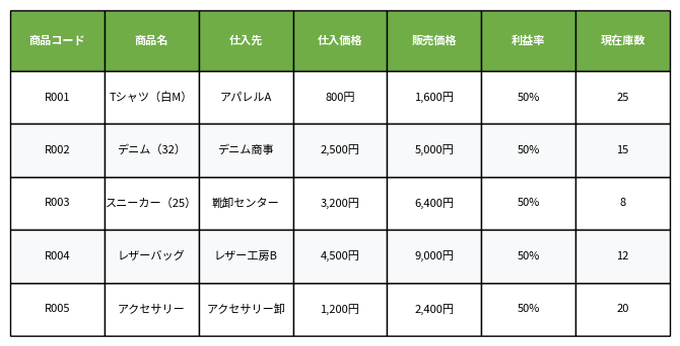 小売店むけ在庫管理表