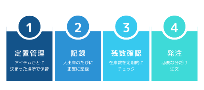 物品管理表運用の方法
