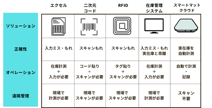 在庫管理ツールの比較