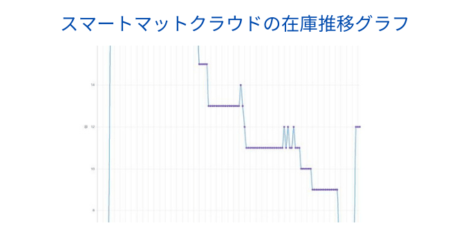 スマートマットクラウドの在庫推移グラフ