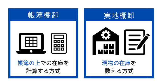 2種類の棚卸方法