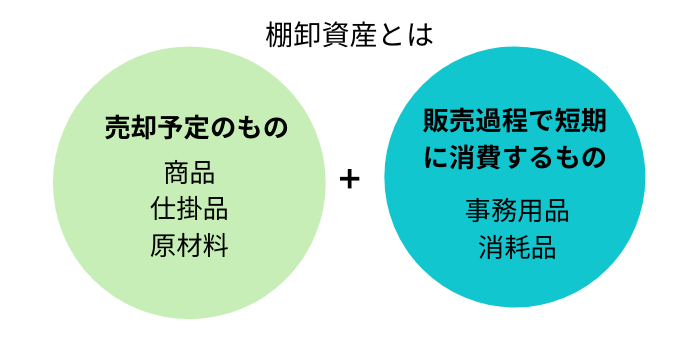 棚卸資産とは