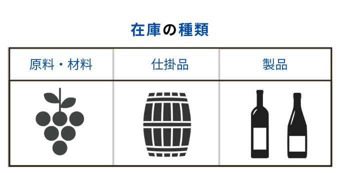 在庫の種類
