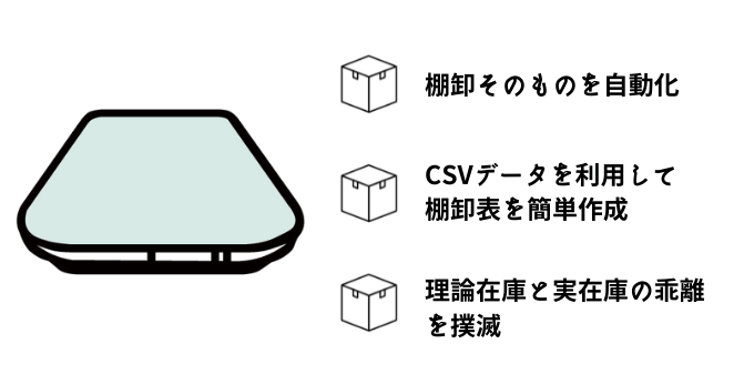 スマートマットで棚卸の課題を解消