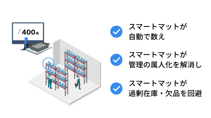 スマートマットクラウドが棚卸表作成を効率化