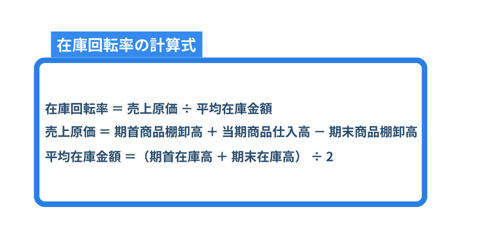 在庫回転率計算式：金額ベース