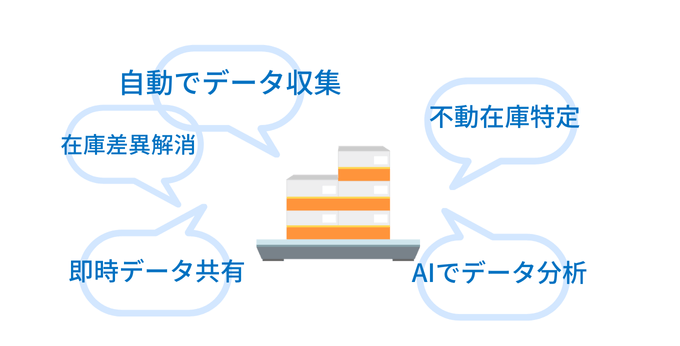 ITツールが在庫回転率改善をアシスト