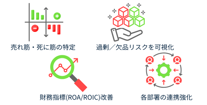 在庫回転率を計算する目的