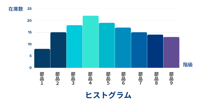 ヒストグラムのイメージ