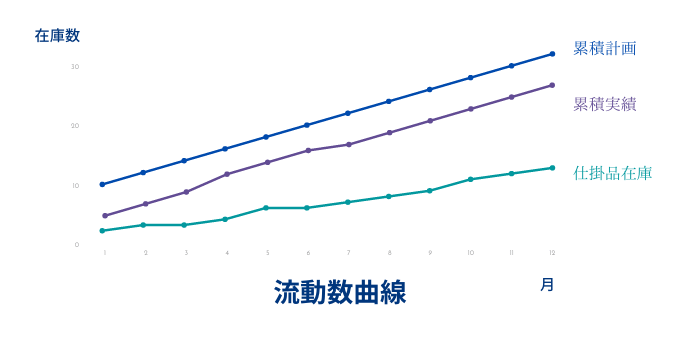 流動数曲線のイメージ