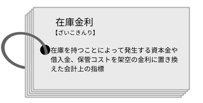 inventorycarryingcost01