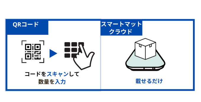 QRコードより簡単なスマートマットクラウド 