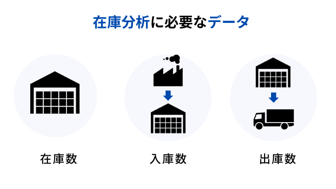 在庫分析に必要な在庫データ