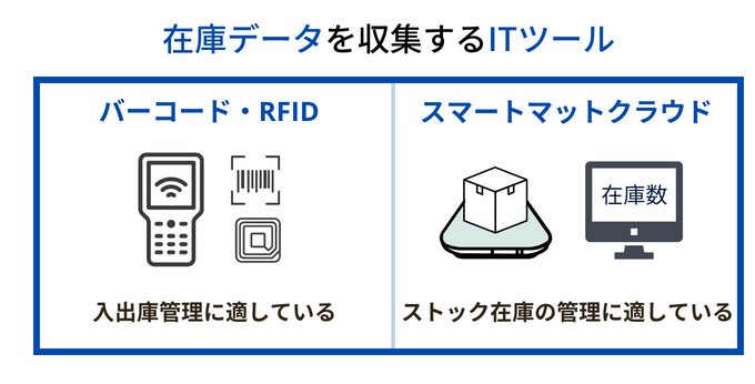 在庫データ収集に役立つITツール