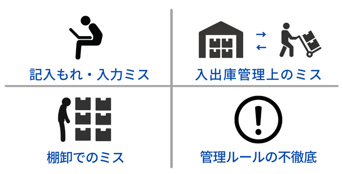 在庫データが狂う理由