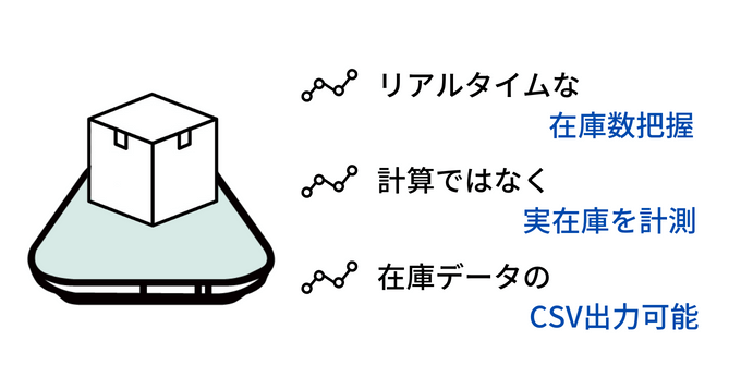 在庫データ取得に役立つスマートマットクラウド 
