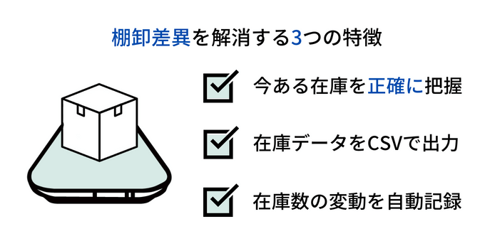 棚卸差異解消に役立つスマートマットクラウド