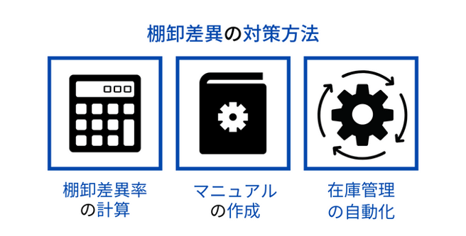 棚卸差異の対策方法