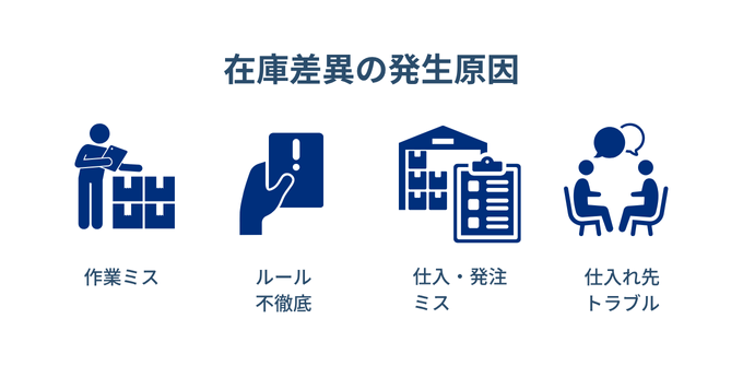 在庫差異の発生原因