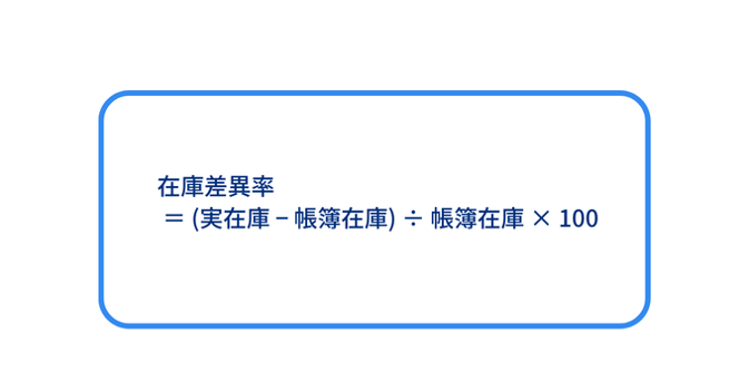 在庫差異率の計算式