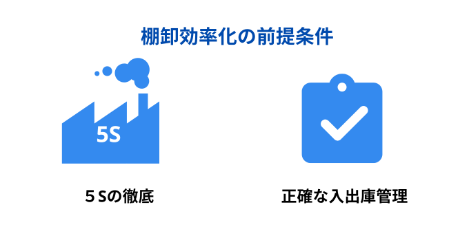 棚卸効率化の前提条件