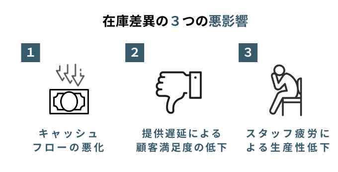 在庫差異のデメリット