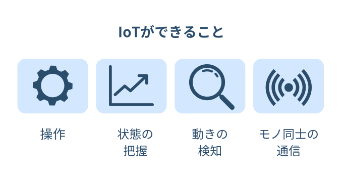 IoTができること