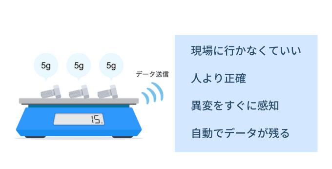 IoTを在庫管理に活用するメリット