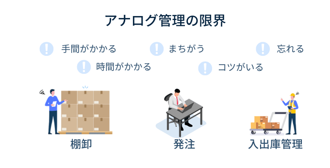 アナログ管理の限界