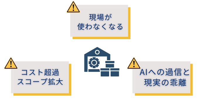 資材管理システムの定着への課題