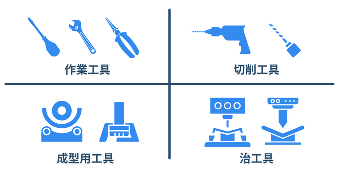 工具の種類