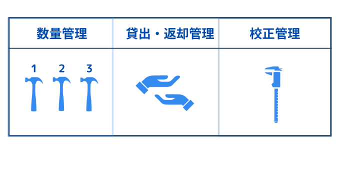 工具管理の目的