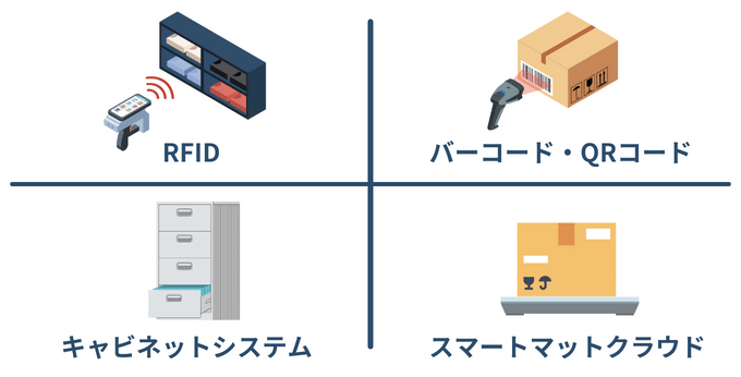 デジタル工具管理システム