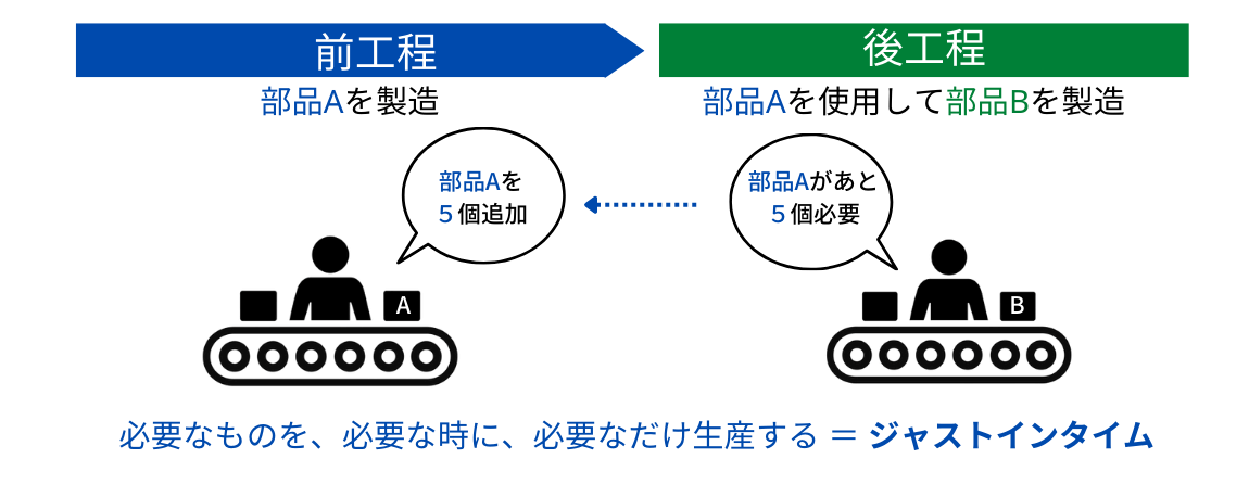 図解ジャストインタイム 