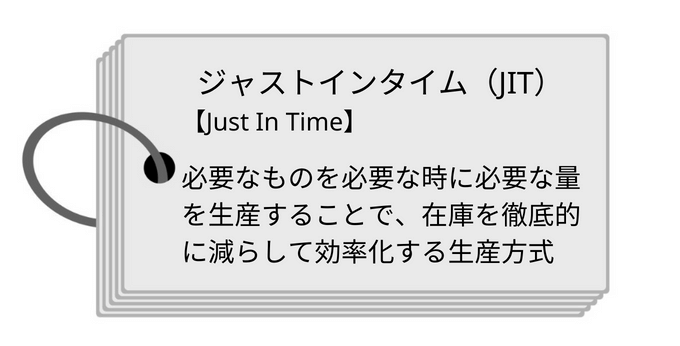 ジャストインタイムとは