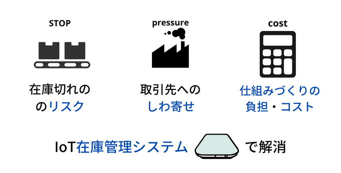 ジャストインタイムのデメリット解消にIoT