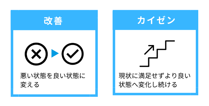 改善とカイゼンの違い