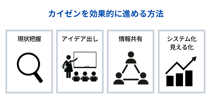 カイゼンを効果的に進める方法