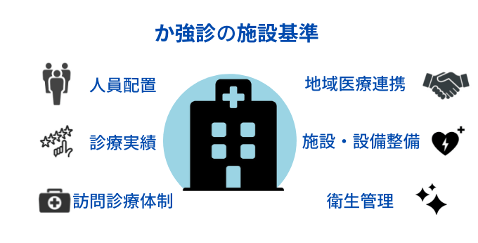か強診の施設認定基準