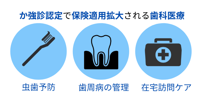 か強診の保険適用範囲