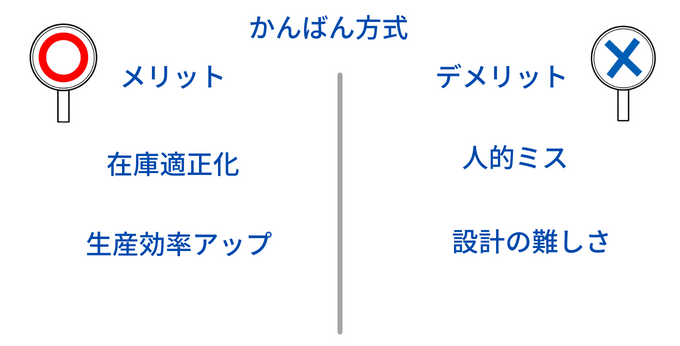 kanban_merit